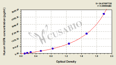 Human hepatocyte growth factor activator(HGFA) ELISA kit