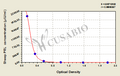 Sheep Prolactin/Luteotropic Hormone(PRL/LTH) ELISA Kit