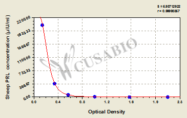 Sheep Prolactin/Luteotropic Hormone(PRL/LTH) ELISA Kit