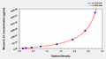 Mouse Interleukin 21(IL-21) ELISA Kit