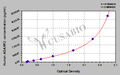 Human A Disintegrin And Metalloprotease 12,ADAM12 ELISA Kit