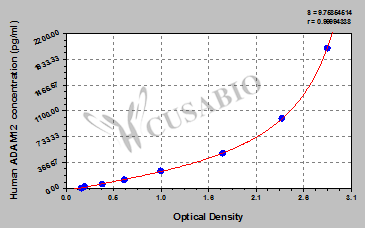 Human A Disintegrin And Metalloprotease 12,ADAM12 ELISA Kit