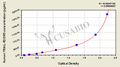 Human Tumor Necrosis Factor-Related Apoptosis-Inducing Ligand Receptor 2(TRAIL-R2/DR5) ELISA Kit