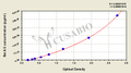 Rat Acylated Ghrelin (AG) ELISA Kit