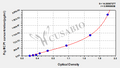 Pig monocyte chemotactic protein 1,MCP1 ELISA Kit