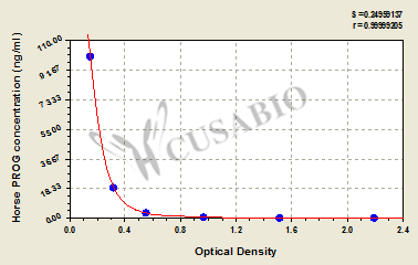 Horse Progesterone(PROG) ELISA kit