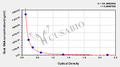 Goat Serum amyloid A(SAA) ELISA Kit