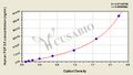 Human Protein Gene Product 9.5 (PGP 9.5) ELISA Kit