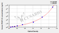 Human platelet-derived growth factor CC (PDGF-CC) ELISA Kit