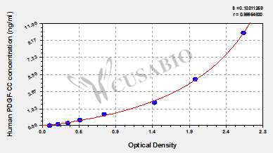 Human platelet-derived growth factor CC (PDGF-CC) ELISA Kit