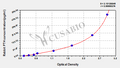 Rabbit Parathyroid hormone,PTH ELISA Kit