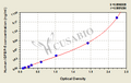 Human insulin-like growth factor binding protein 5,IGFBP-5 ELISA Kit