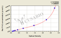 Rat prothrombin fragment 1+2,F1+2 ELISA Kit