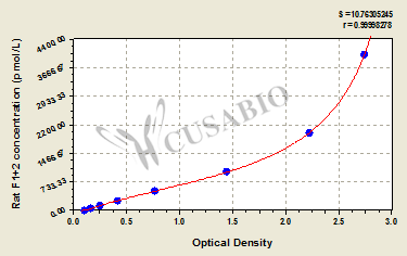 Rat prothrombin fragment 1+2,F1+2 ELISA Kit