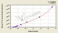 Mouse prothrombin fragment 1+2,F1+2 ELISA Kit