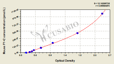 Mouse prothrombin fragment 1+2,F1+2 ELISA Kit