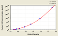 Human Carbonic Anhydrase 9(CA9) ELISA Kit