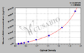 Mouse Lipoxin A4,LXA4 ELISA Kit