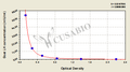 Goat Luteinizing Hormone (LH) ELISA KIT