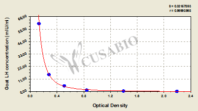 Goat Luteinizing Hormone (LH) ELISA KIT