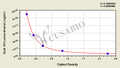 Goat growth hormone,GH ELISA KIT