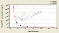 Goat gonadotropin-releasing hormone,GnRH ELISA Kit