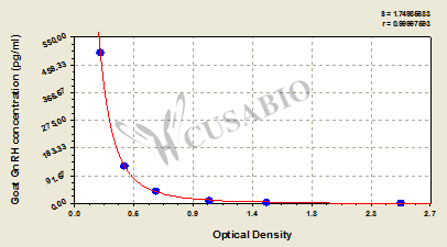 Goat gonadotropin-releasing hormone,GnRH ELISA Kit
