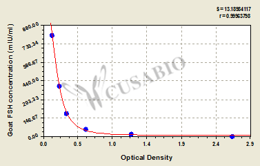 Goat follicle-stimulating hormone,FSH ELISA Kit