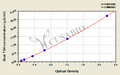 Goat Thyroid Stimulating Hormone,TSH ELISA Kit