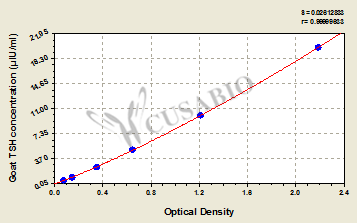 Goat Thyroid Stimulating Hormone,TSH ELISA Kit