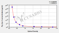 Pig Cystatin C,Cys-C ELISA Kit