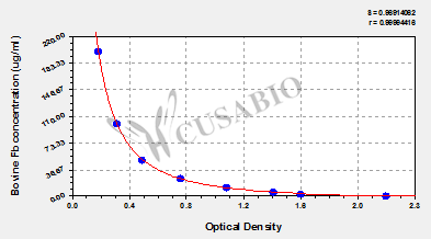 Bovine Fibrinogen,Fb Elisa Kit