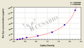 Rat dynorphin,Dyn ELISA Kit
