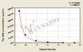 Pig serum amyloid A,SAA ELISA Kit