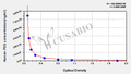 Human Fibrinogen Gamma Chain (FGG)ELISA Kit