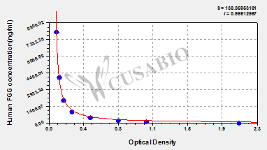 Human Fibrinogen Gamma Chain (FGG)ELISA Kit