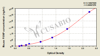 Mouse N-terminal procollagen Ⅲ propeptide(PⅢNP) ELISA Kit