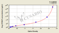 Dog Osteocalcin/bone gla protein,OT/BGP ELISA Kit