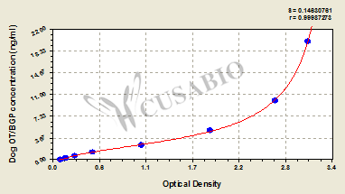 Dog Osteocalcin/bone gla protein,OT/BGP ELISA Kit