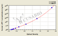 Human low-density lipoprotein-receptor-related protein 1,LRP-1 ELISA Kit