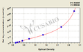 Rat Homocysteine(Hcy)ELISA Kit