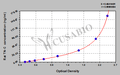 Rat Tenascin-C(TN-C) ELISA Kit