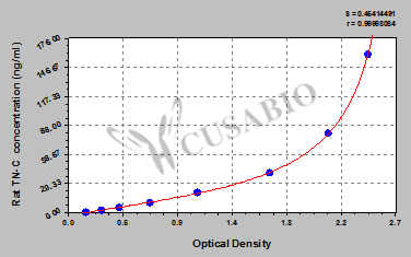 Rat Tenascin-C(TN-C) ELISA Kit