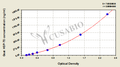 Goat Heat Shock Protein 70(HSP-70) ELISA KIT