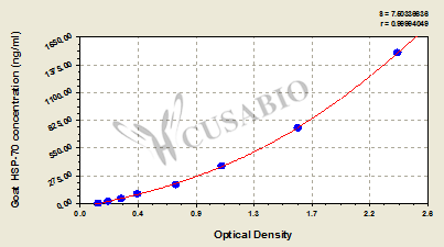 Goat Heat Shock Protein 70(HSP-70) ELISA KIT