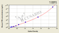 Mouse Soluable Thrombomodulin (STM) ELISA KIT