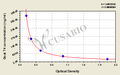 Goat Thyroxine(T4) ELISA Kit