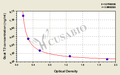 Goat Tri-iodothyronine(T3) ELISA KIT