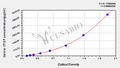 Canine connective tissue growth factor,CTGF ELISA Kit