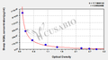 Sheep neutrophil gelatinase-associated lipocalin,NGAL ELISA Kit